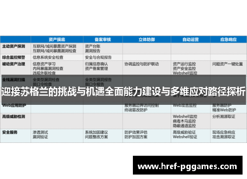 迎接苏格兰的挑战与机遇全面能力建设与多维应对路径探析