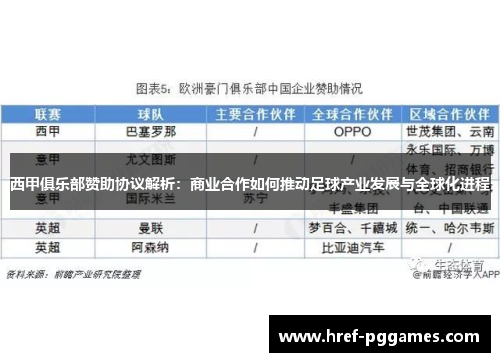 西甲俱乐部赞助协议解析：商业合作如何推动足球产业发展与全球化进程