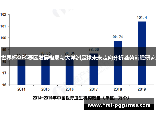 世界杯OFC赛区发展格局与大洋洲足球未来走向分析趋势前瞻研究