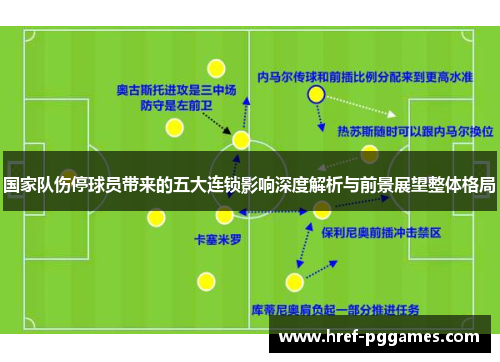国家队伤停球员带来的五大连锁影响深度解析与前景展望整体格局