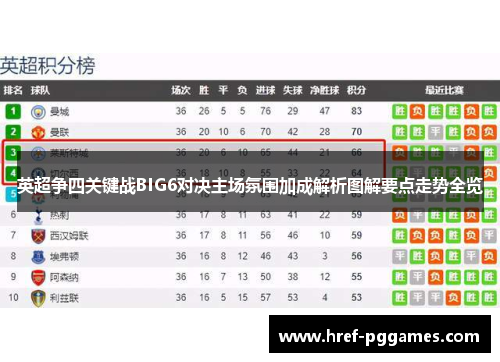 英超争四关键战BIG6对决主场氛围加成解析图解要点走势全览