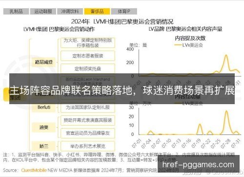 主场阵容品牌联名策略落地，球迷消费场景再扩展